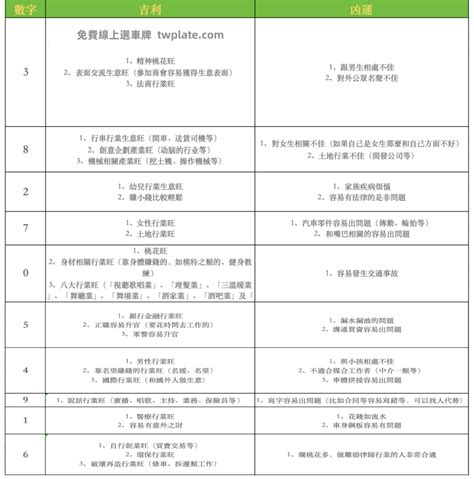 車牌總和吉凶|車牌選號工具｜附：車牌吉凶、數字五行命理分析 – 免 